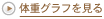体重グラフを見る