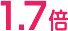 1.7倍