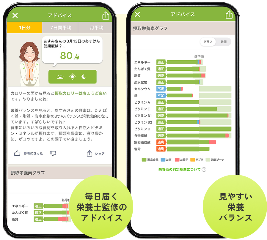 わかりやすい管理栄養士監修のアドバイス