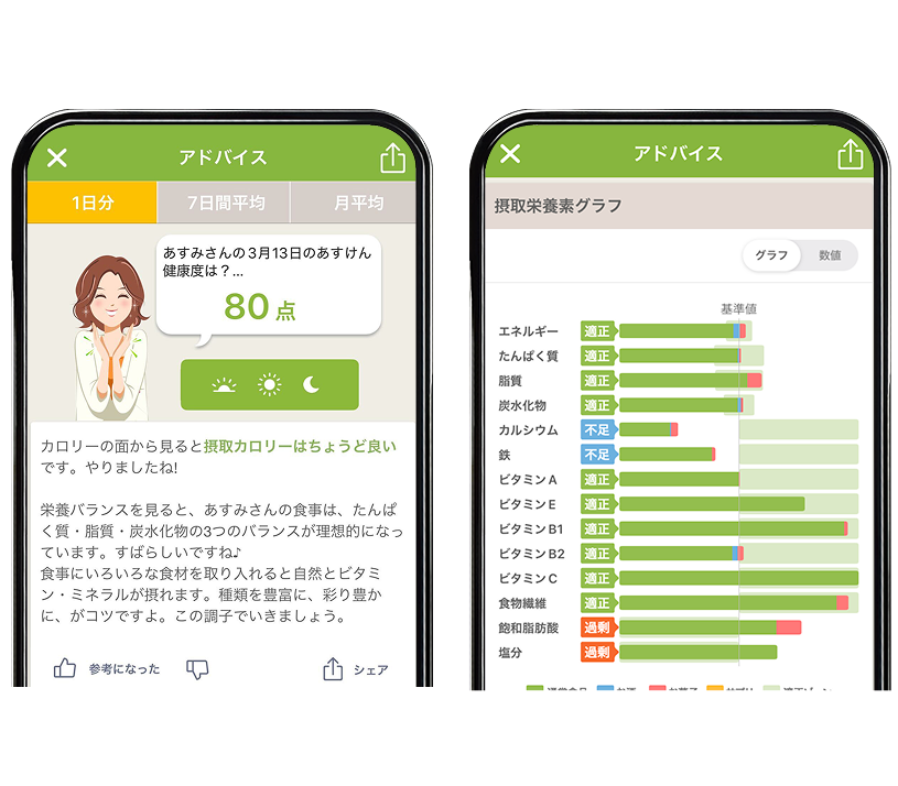 これまでに1200万人以上があすけんを始めています