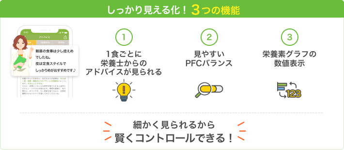 しっかり見える化！3つの機能：1食ごとに栄養士からのアドバイスが見られる・見やすいPFCバランス・栄養素グラフの数値表示