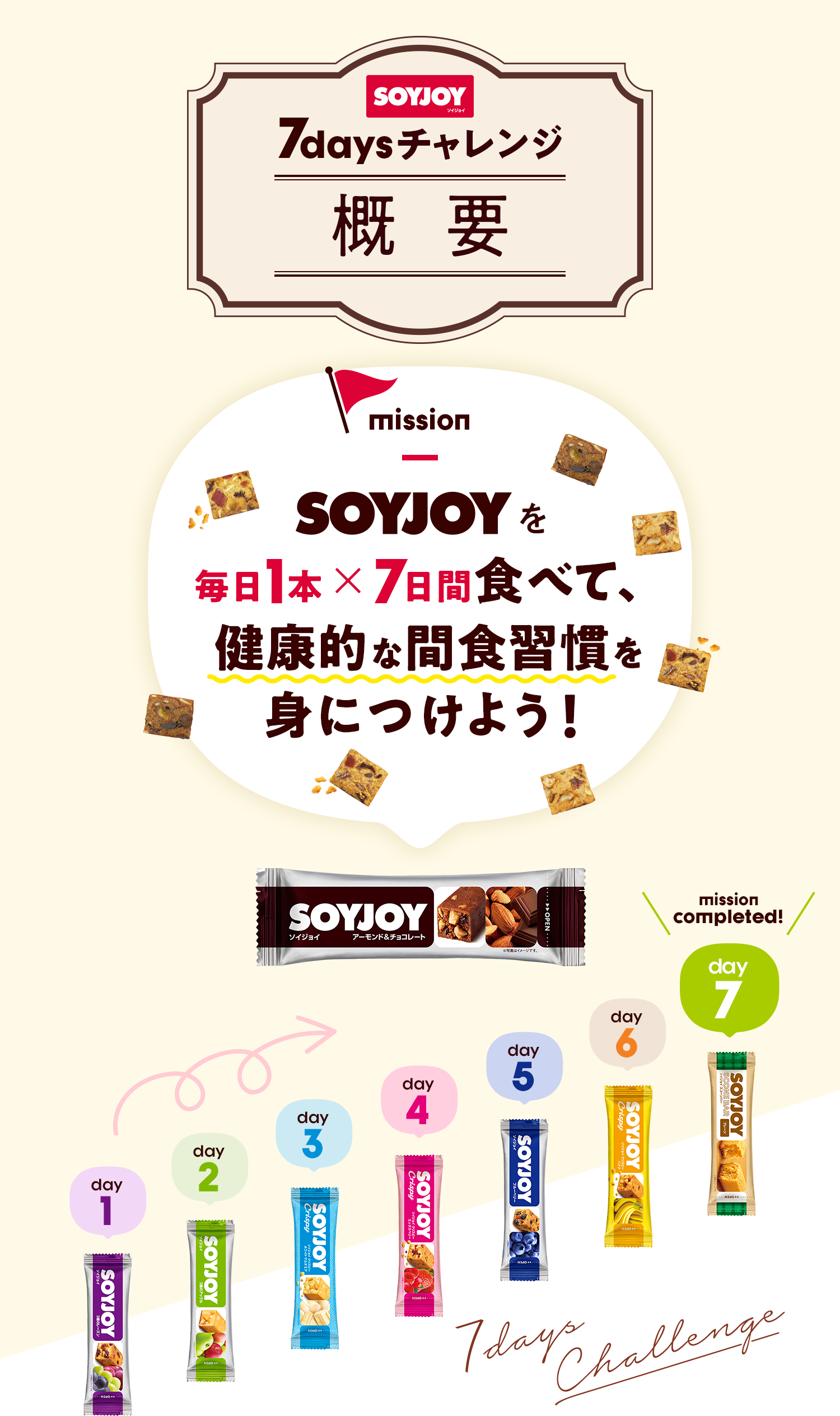 SOYJOY 7daysチャレンジ概要