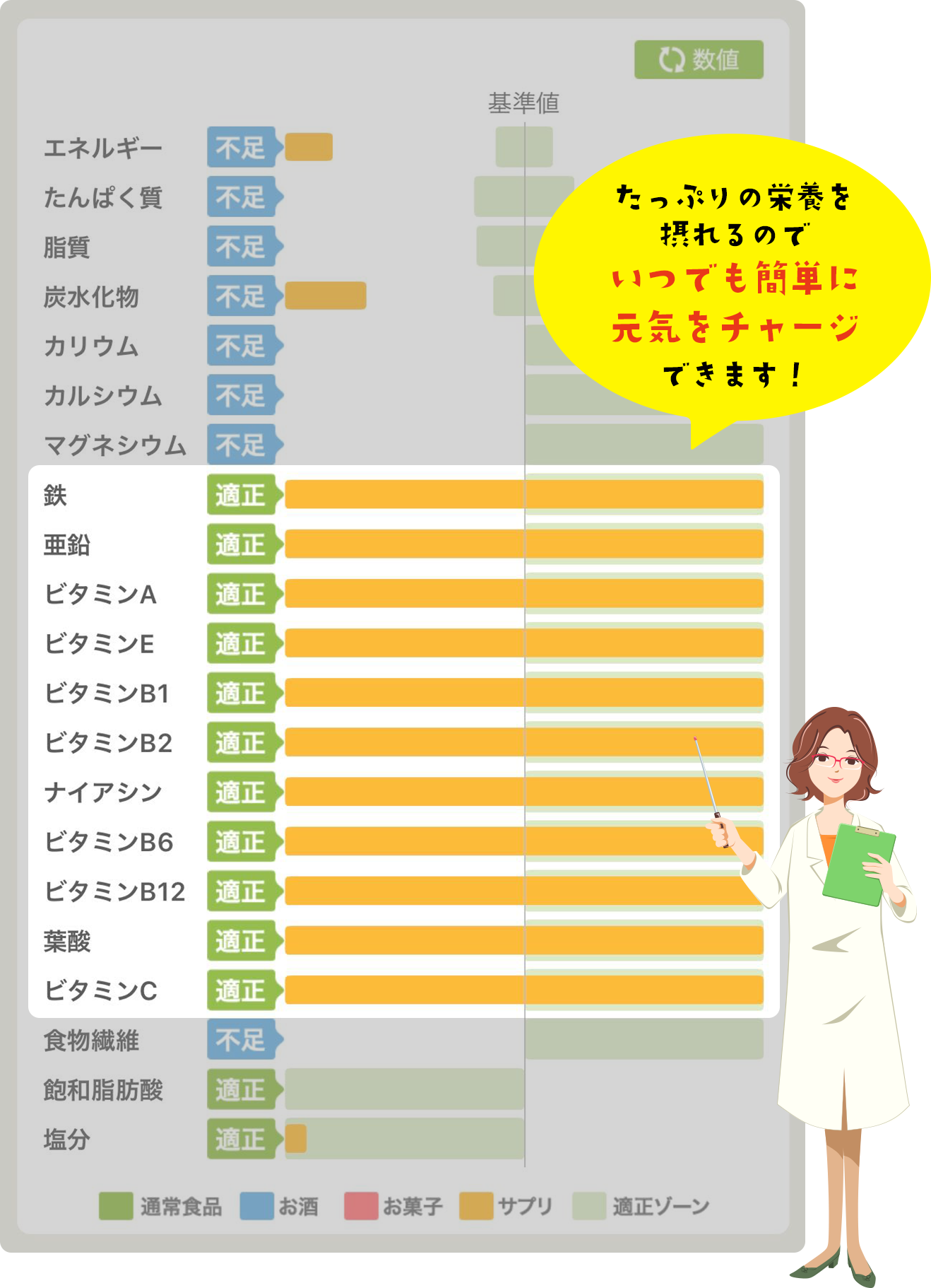 たっぷりの栄養を摂れるのでいつでも簡単に元気をチャージできます！