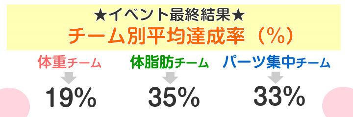 最終結果発表