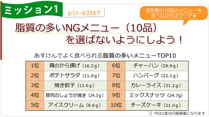 脂質が多いNGメニュー10個を選ばないようにしよう！