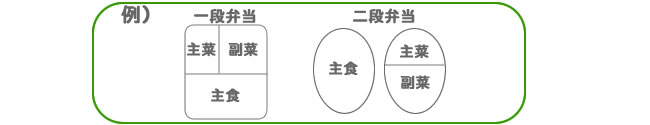 お弁当の割合の例