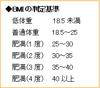 BMIの判定基準