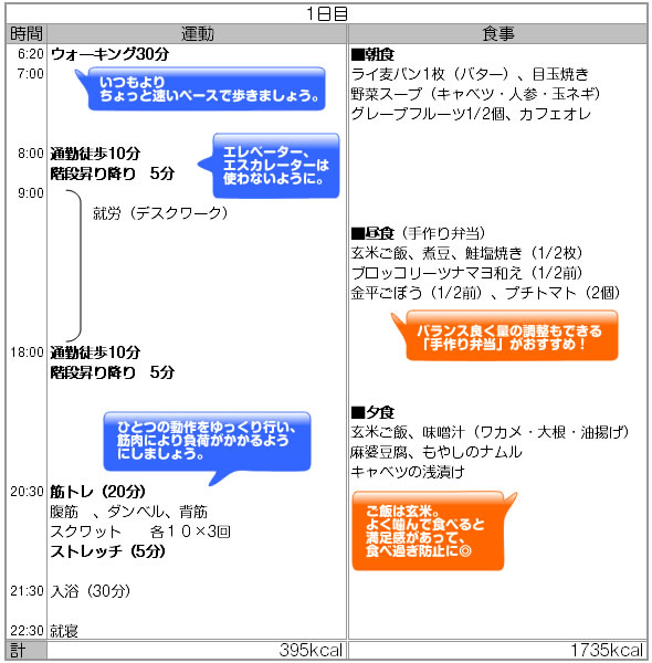 1日目