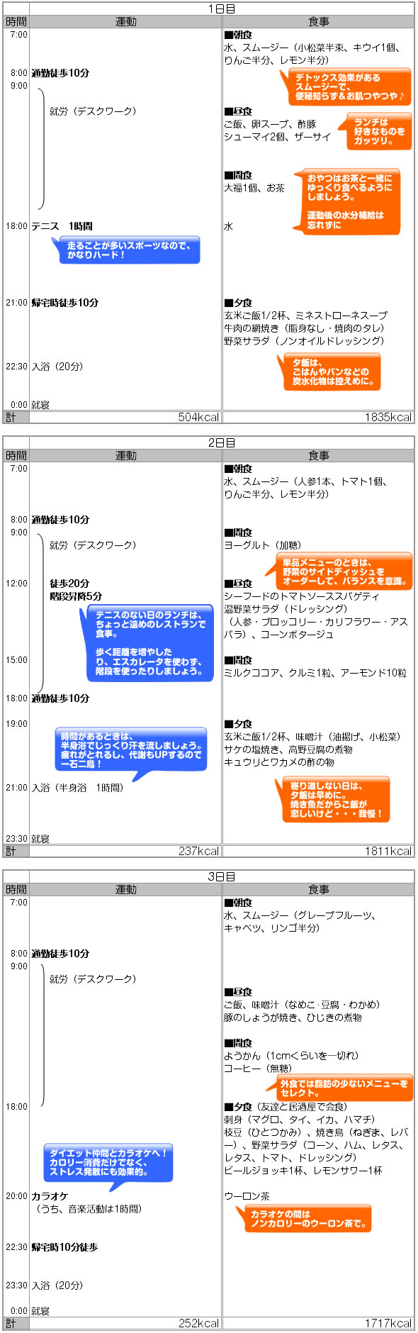 1日目