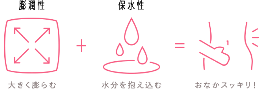 おなかの調子を整えるトクホの食物センイ飲料