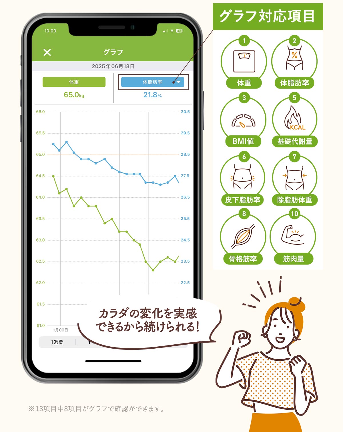 asken公式】あすけん体組成計 | 家電・ヘルスケア | あすけんSHOP