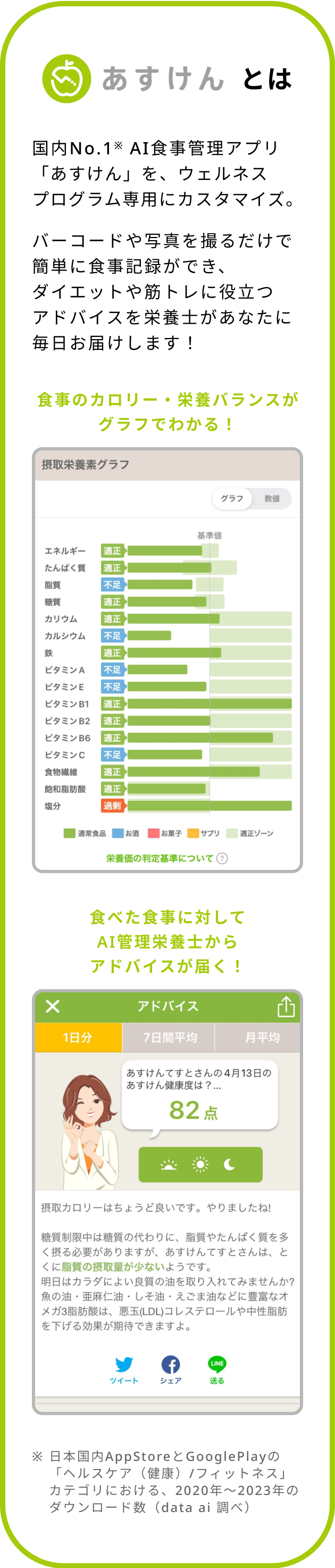 あすけんとは