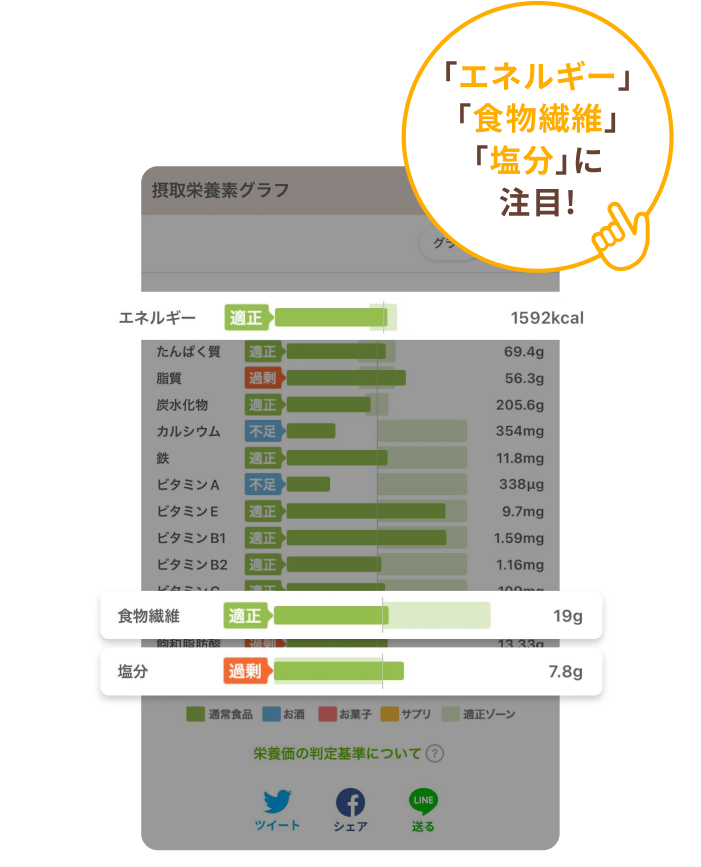 「エネルギー」「食物繊維」「塩分」に注目!